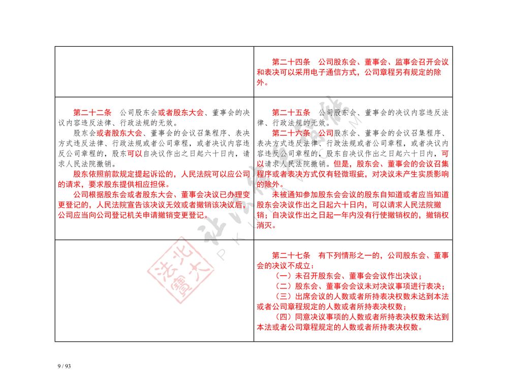 中華人民共和國公司法（2018-2023對(duì)照表）_9.jpg